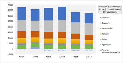 CO2eq_per_Settore_2019_2024.png