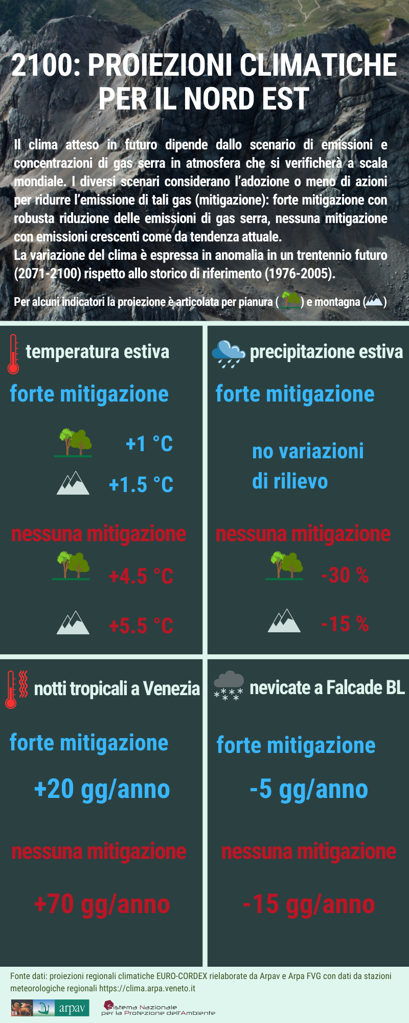 CAMBIAMENTI CLIMATICI - Il clima nel 2100