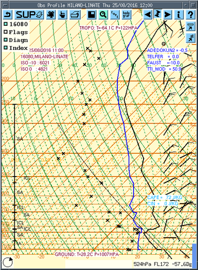 Fig. 3B