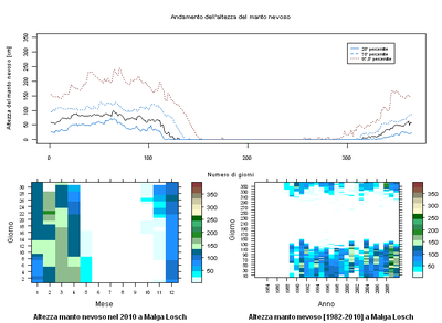 MN3D_Losch_2010