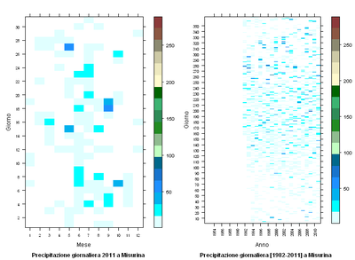 2011_RR_Misurina