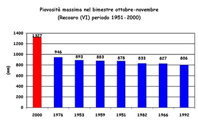 Aut2000_RRmaxbimVI