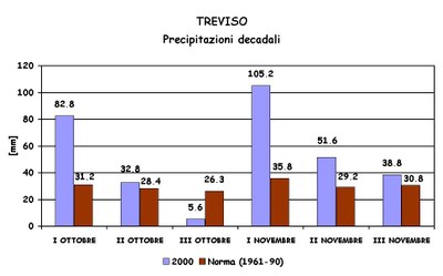 Aut2000_RRdecbimTV