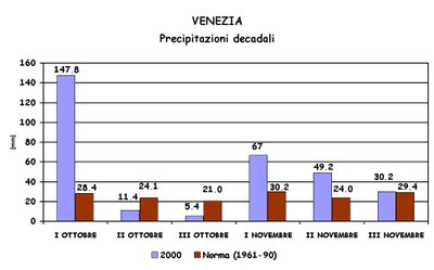 Aut2000_RRdecbimVE