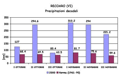 Aut2000_RRdecbimVI