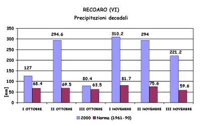 Aut2000_RRdecbimVI