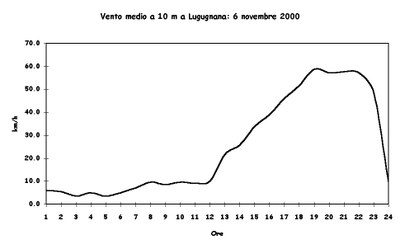 Aut2000_vento06