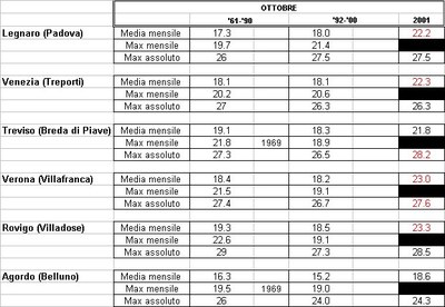 Ott2001_Txmese