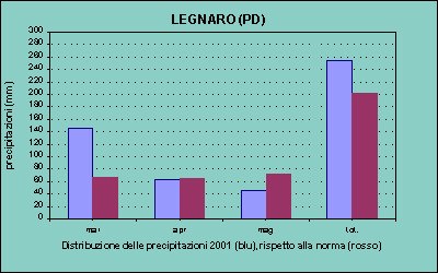 Pri2001_RRmese