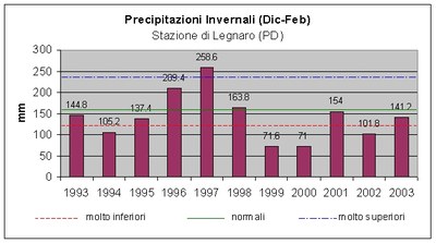 Inv2002_03_RRPD