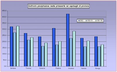 Pri2002_RRmese