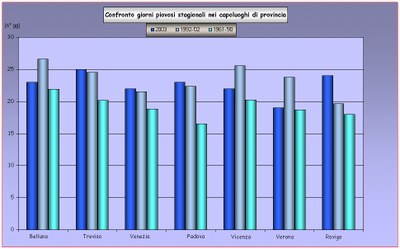 Aut2003_ggpio