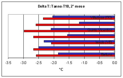 Aut2003_scart_ottT
