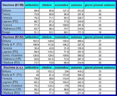 Aut2003_synopRR