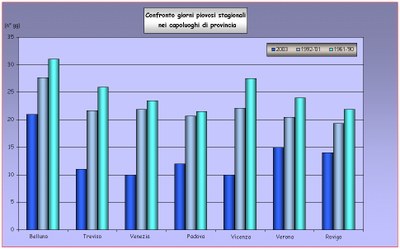 Pri2003_ggpio