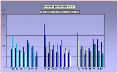 Aut2004_RRmese