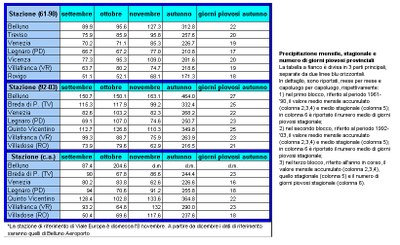 Aut2004_synopRR