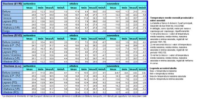 Aut2004_synopT