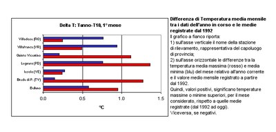 Aut2004_scart_setT