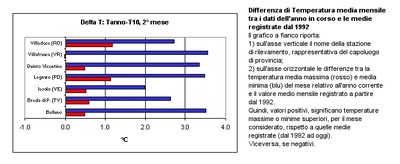 Aut2004_scart_ottT