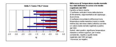 Inv2004_05_scart_genT
