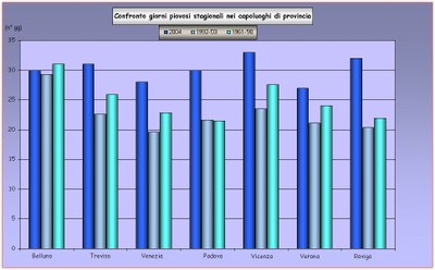 Pri2004_ggpio