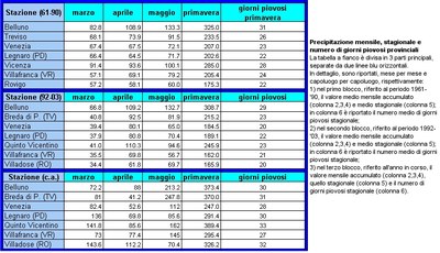 Pri2004_synopRR