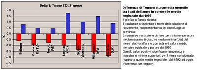 Aut2005_scart_ottT