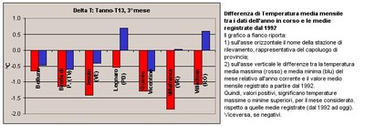 Aut2005_scart_novT