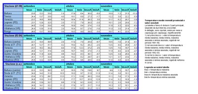 Aut2005_synopT