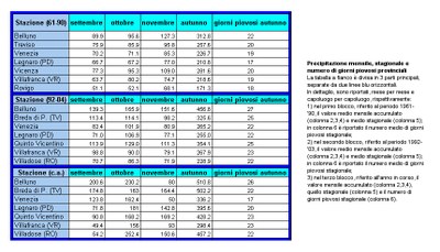 Aut2005_synopRR