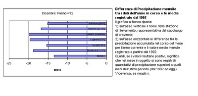 Inv2005_06_scart_RRdic