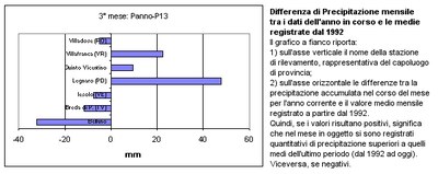 Pri2005_scart_magRR