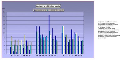 Pri2005_RRmese