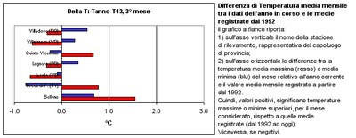 Pri2005_scart_magT