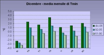 Aut2006_Tndic