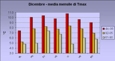 Aut2006_Txdic
