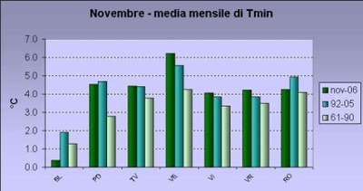 Aut2006_Tnnov