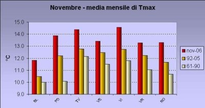 Aut2006_Txnov