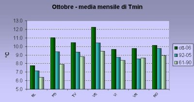 Aut2006_Tnott