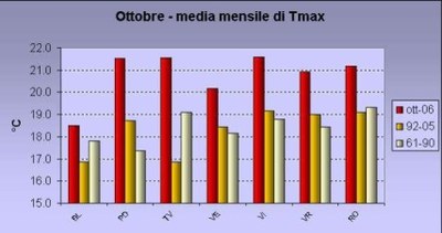 Aut2006_Txott