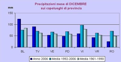 Aut2006_RRdic