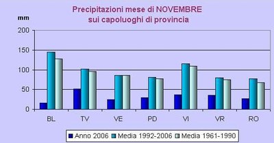 Aut2006_RRnov