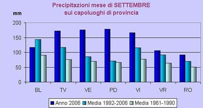 Aut2006_RRset
