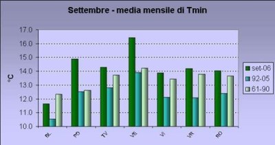 Aut2006_Tnset