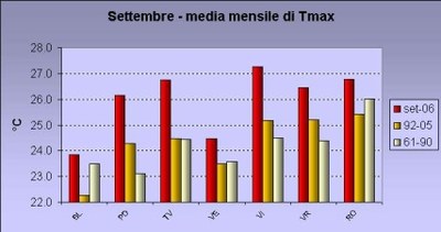 Aut2006_Txset