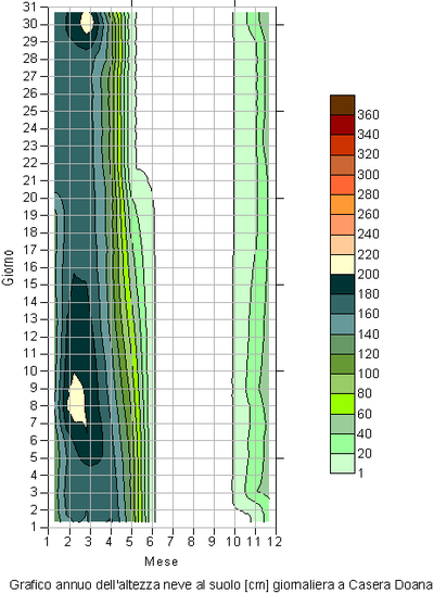 MN3D_Doana_2009