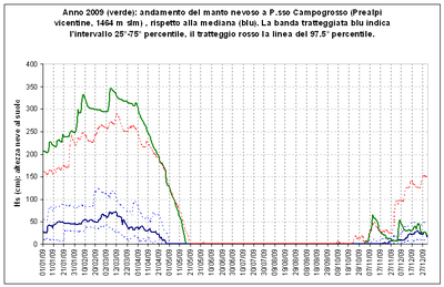 MN_Grosso_2009