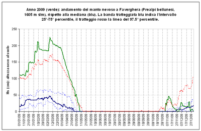 MN_Faverghera_2009