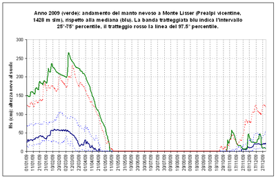 MN_Lisser_2009